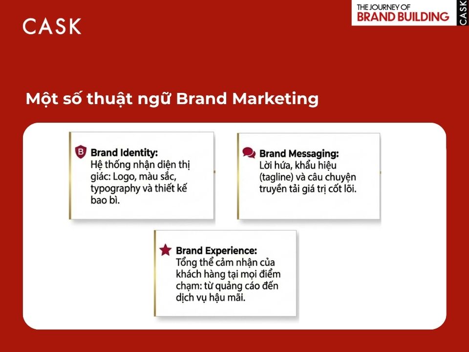 thuật ngữ brand marketing cơ bản
