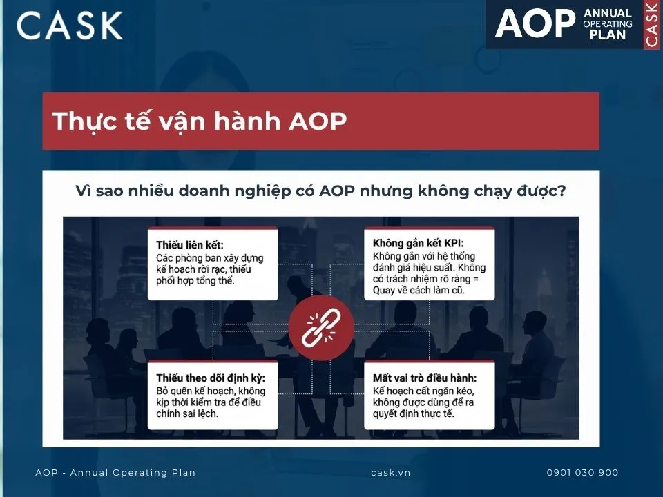 thực tế vận hành aop là gì