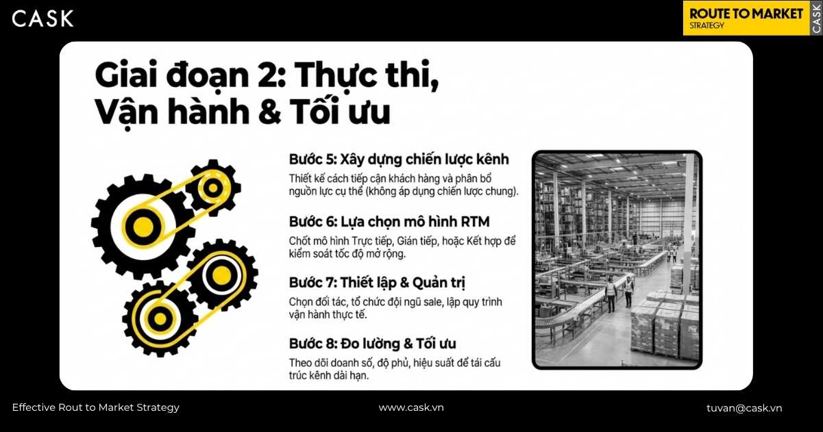 quy trình thực thi vận hành và tối ưu kênh phân phối