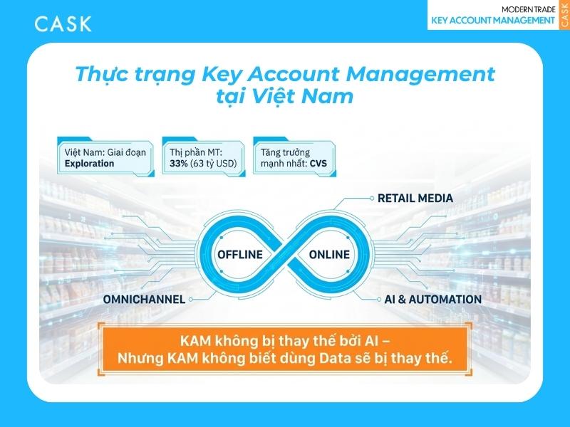 thực trạng key account management tại việt nam