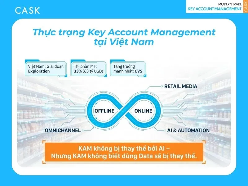 thực trạng key account management tại việt nam