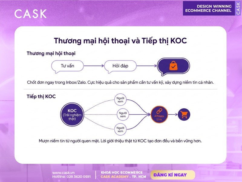thương mại hội thoại và tiếp thị koc trong social commerce