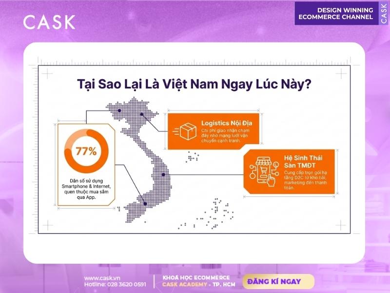 tiềm năng phát triển mô hình d2c