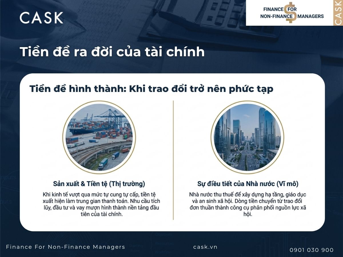 tiền đề ra đời của tài chính