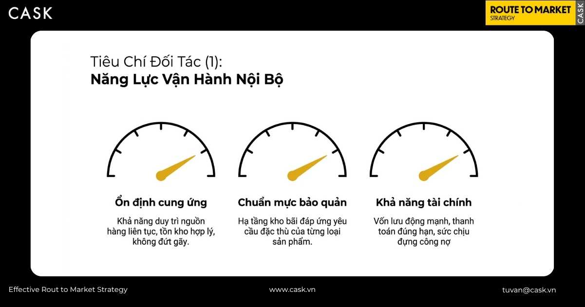 Sơ đồ tiêu chí đối tác phần 1 năng lực vận hành nội bộ của NPP gồm ổn định cung ứng chuẩn mực bảo quản và khả năng tài chính