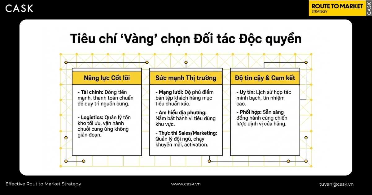 tiêu chí vàng chọn đối tác phân phối độc quyền theo ba nhóm năng lực