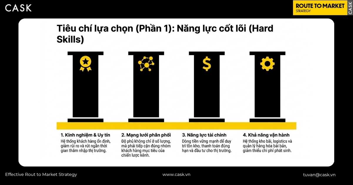 bốn tiêu chí cốt lõi đánh giá năng lực hard skills khi lựa chọn distributor