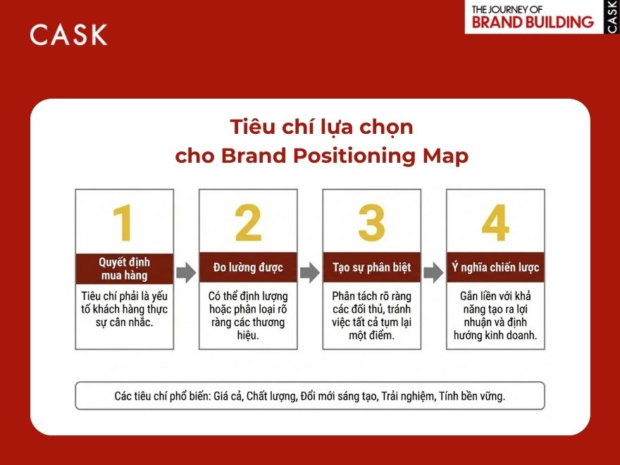 Tiêu chí khi lựa chọn Brand Positioning Map
