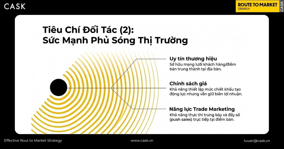 ba tiêu chí sức mạnh phủ sóng thị trường khi lựa chọn nhà phân phối hàng tiêu dùng