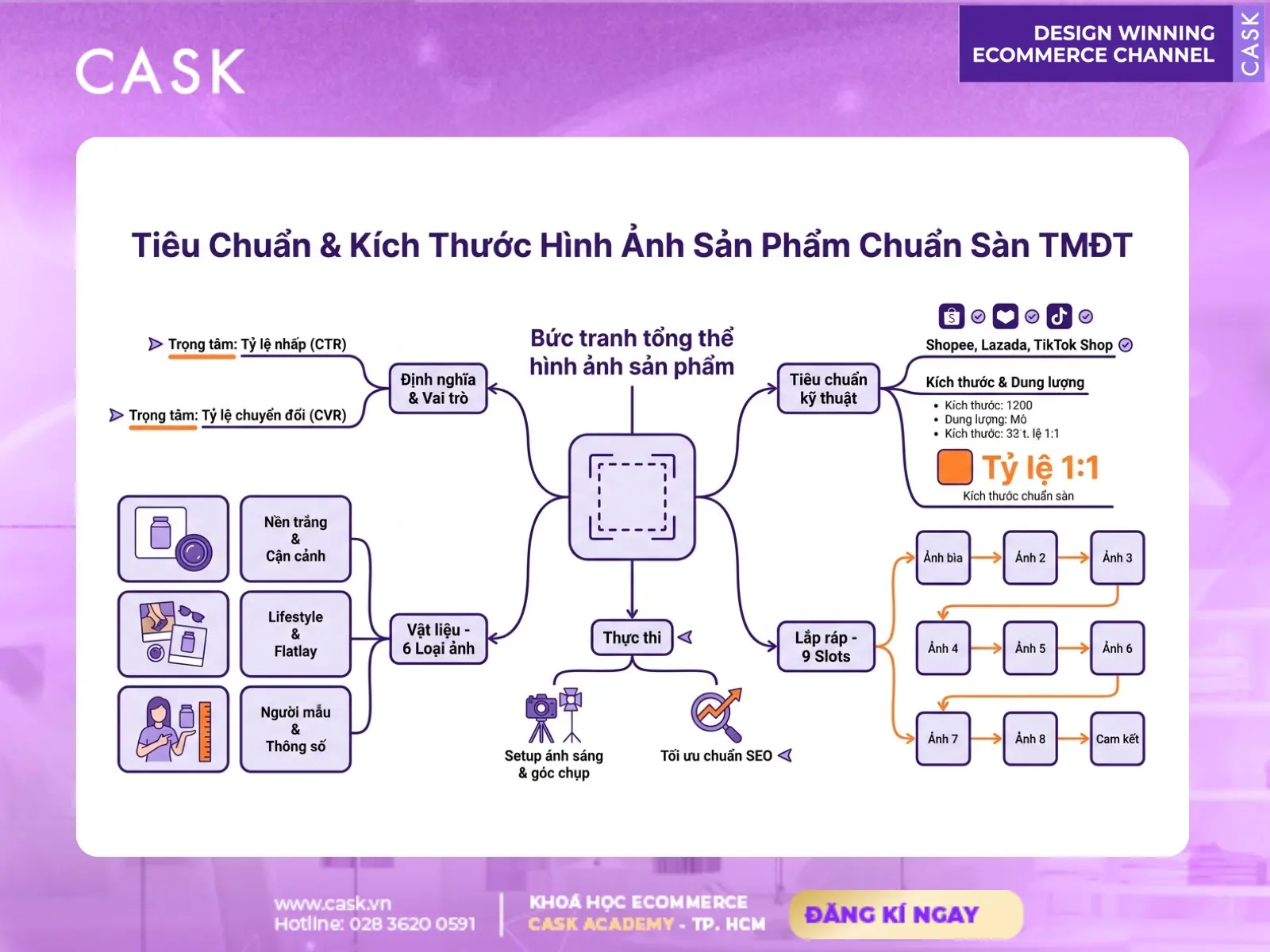 tiêu chuẩn hình ảnh sản phẩm