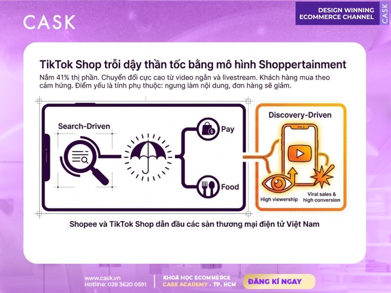 tiktok shop vươn lên nhanh với mô hình shoppertainment