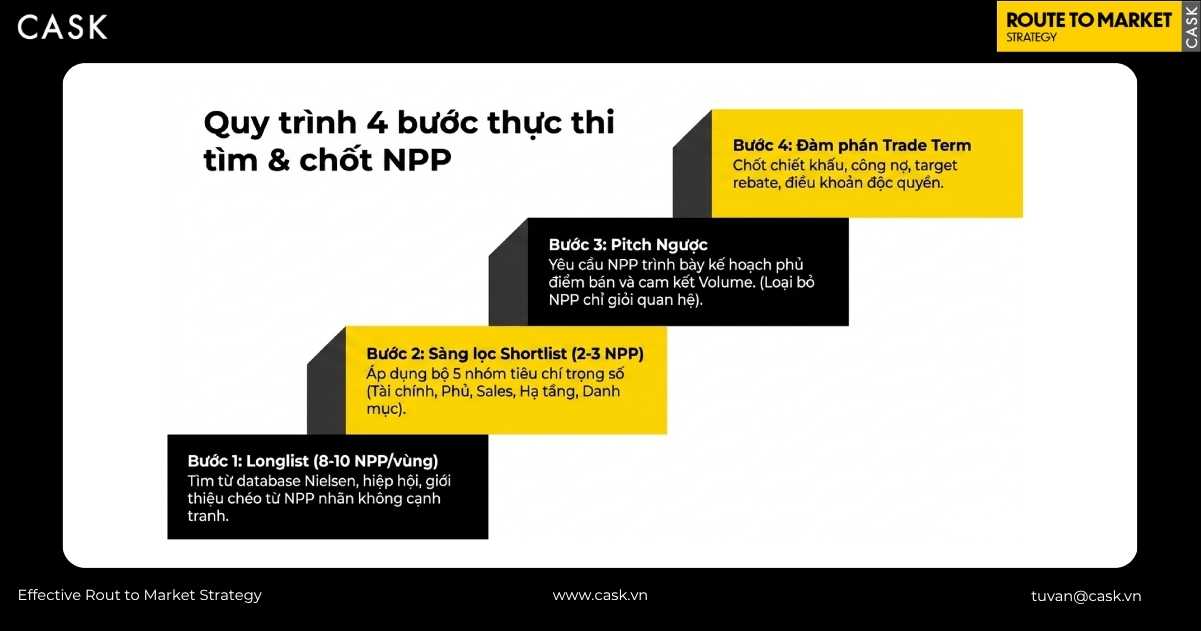 tìm và chốt nhà phân phối