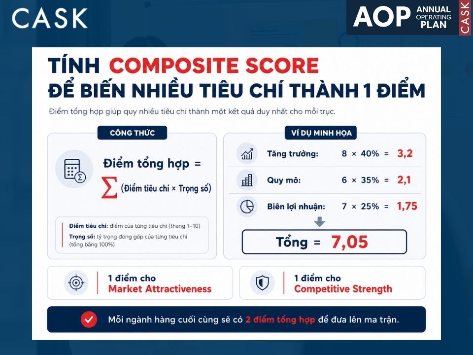 tính điểm hai trục khi xây ma trận ge