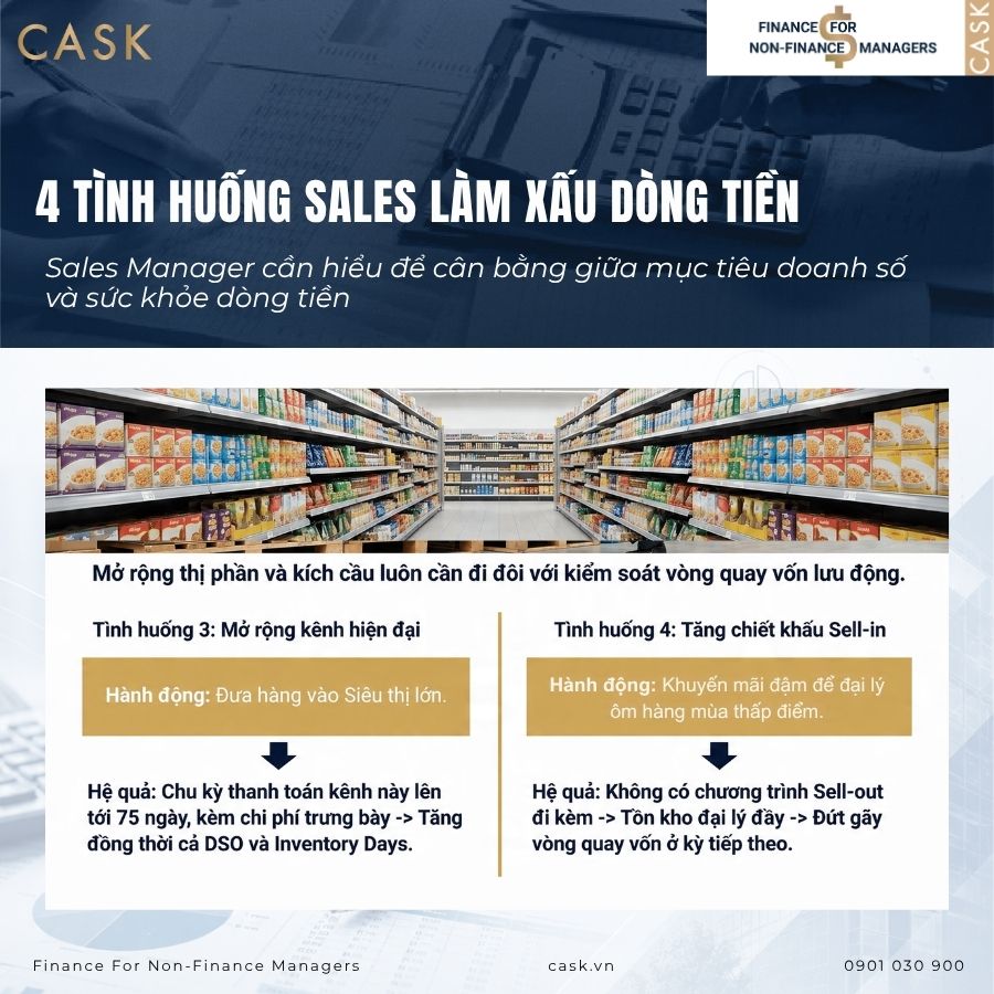 hành động của sales gây ảnh hưởng dòng tiền