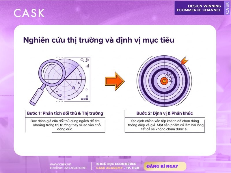 nghiên cứu thị trường và định vị trong marketing trên sàn