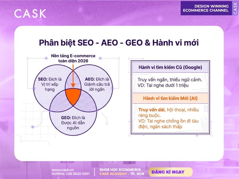 phân biệt seo aeo geo và hành vi tìm kiếm mới