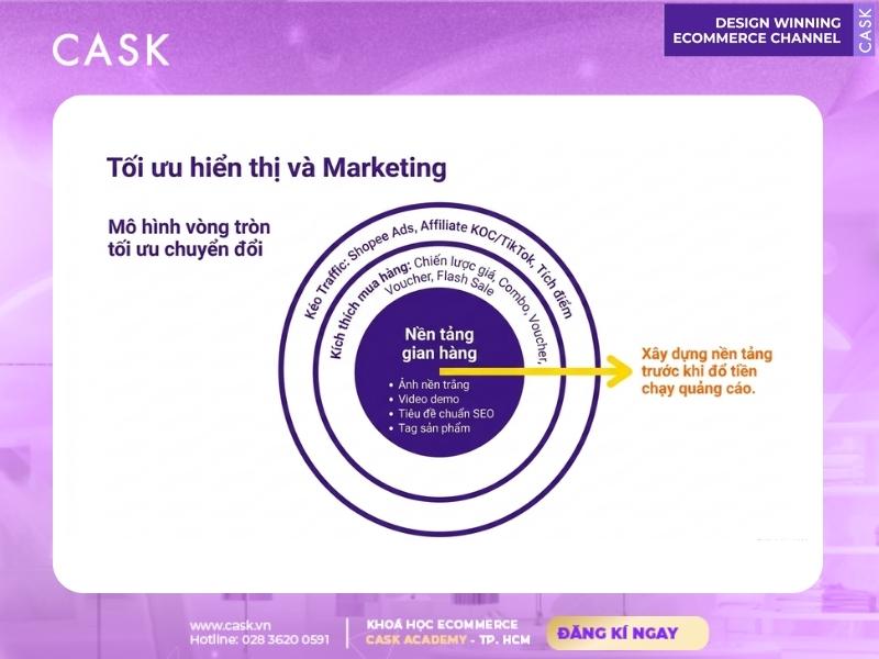 tối ưu marketing mô hình thương mại điện tử