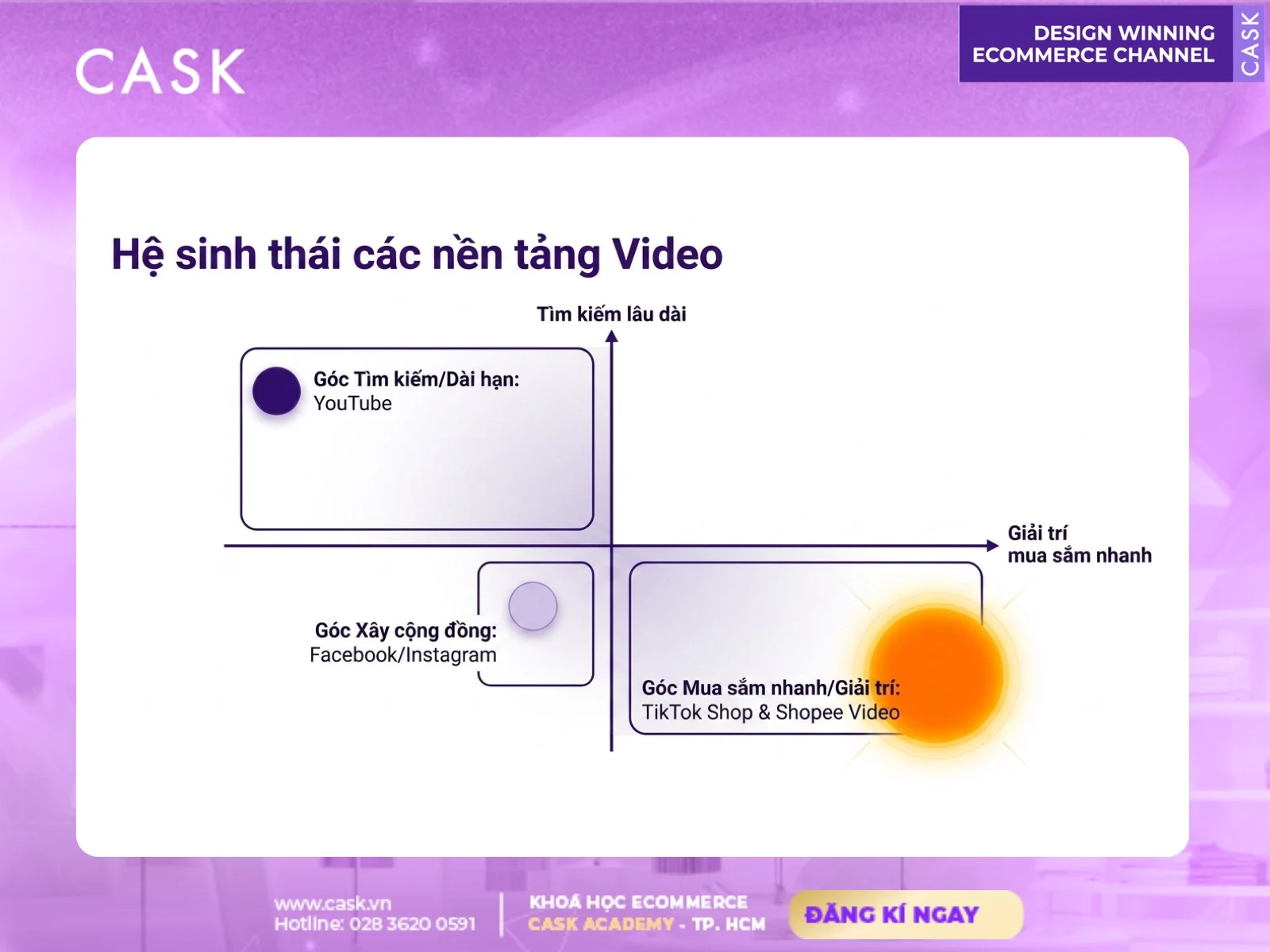 tối ưu video marketing