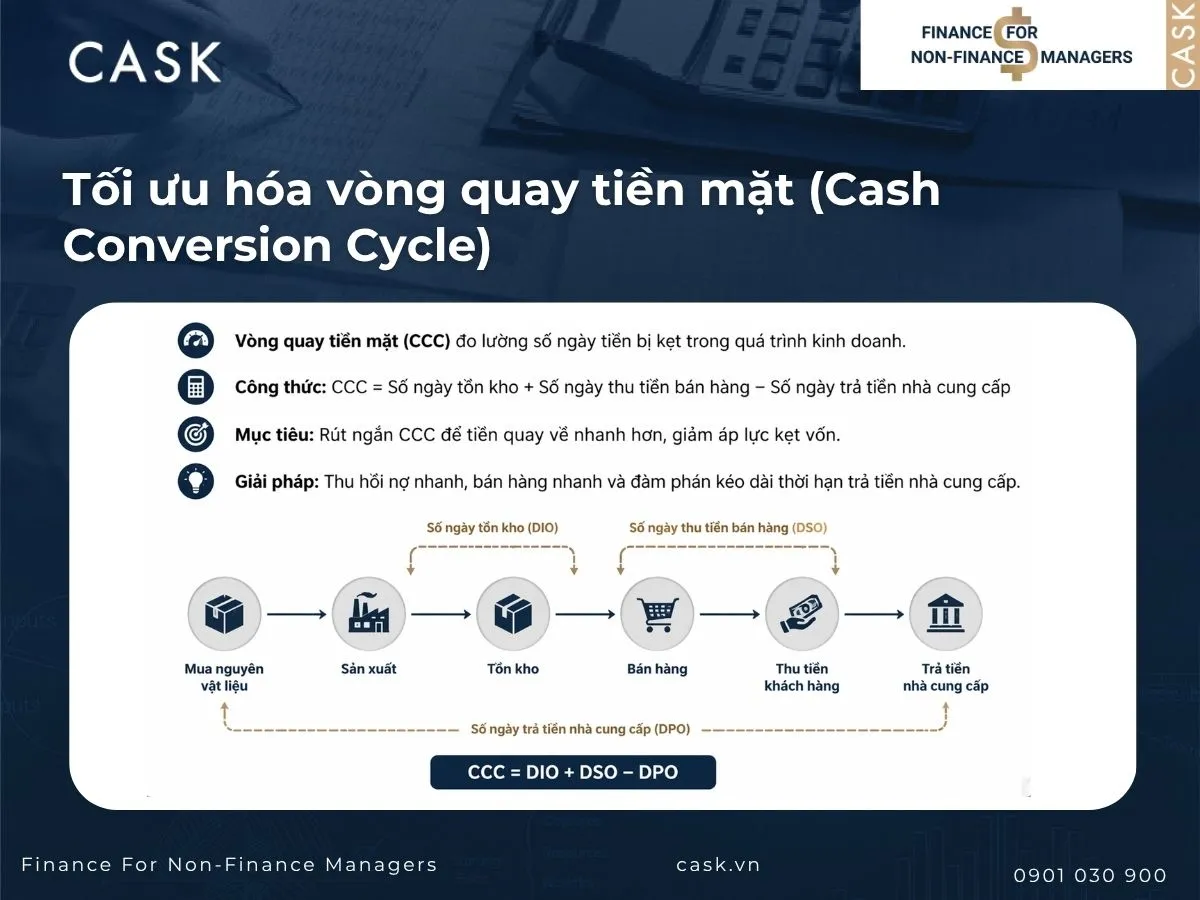 tối ưu vòng quay tiền mặt