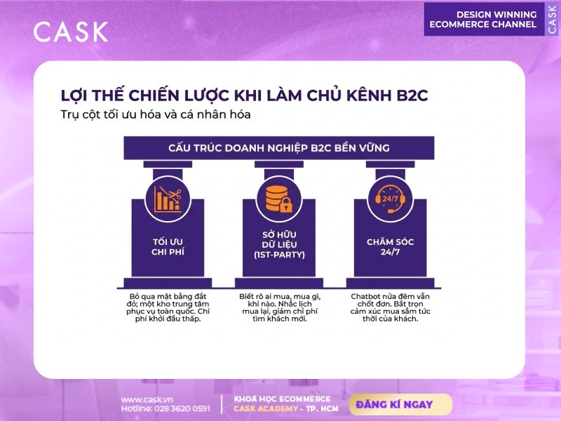 lợi ích khi triển khai mô hình b2c