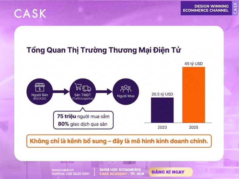 tổng quan bán hàng trên sàn thương mại điện tử là gì