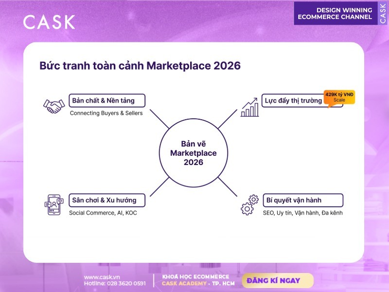 tổng quan marketplace là gì năm 2026