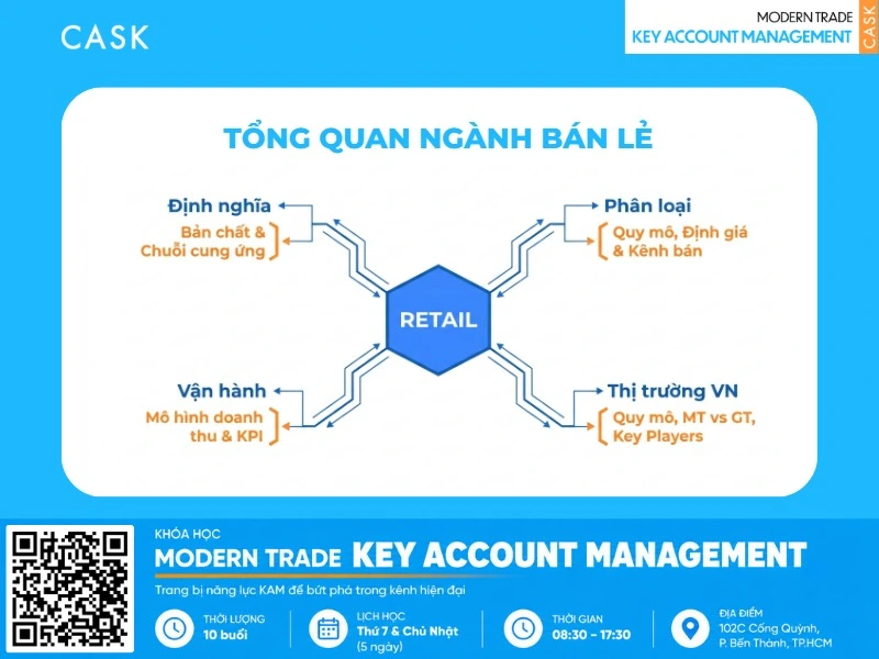 tổng quan ngành bán lẻ retail là gì