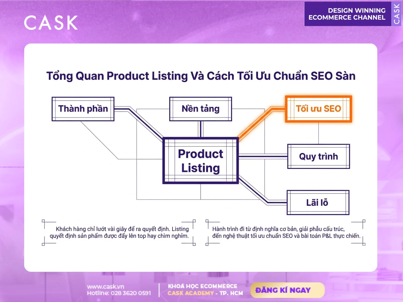 tổng quan product listing