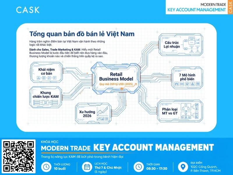 tổng quan bản đồ bán lẻ Việt Nam