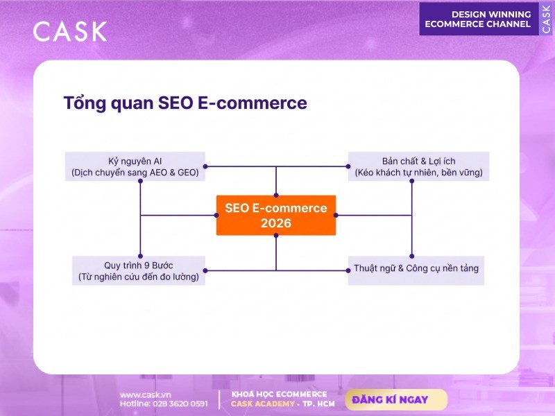tổng quan seo e-commerce 2026