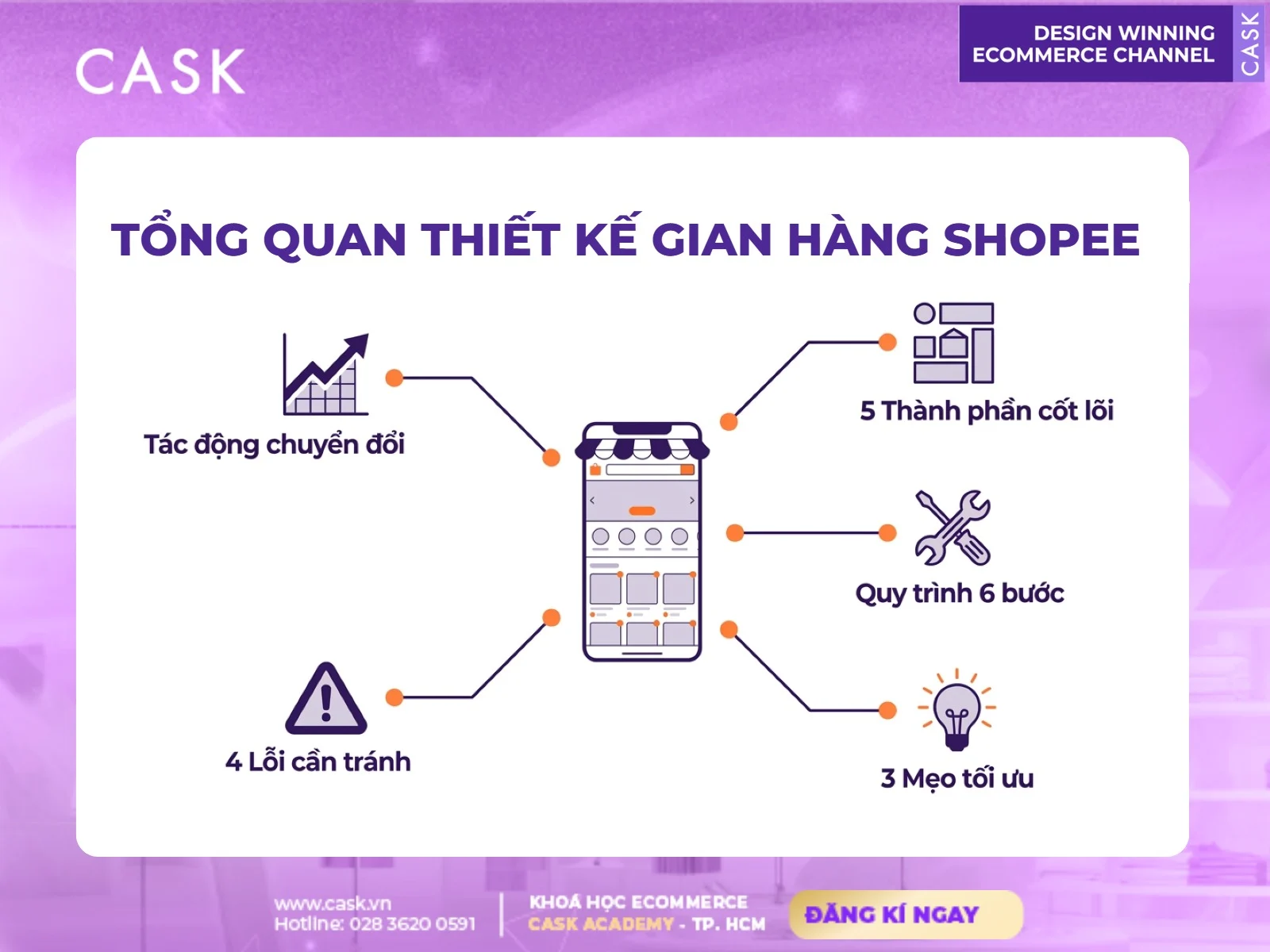 tổng quan về thiết kế gian hàng shopee