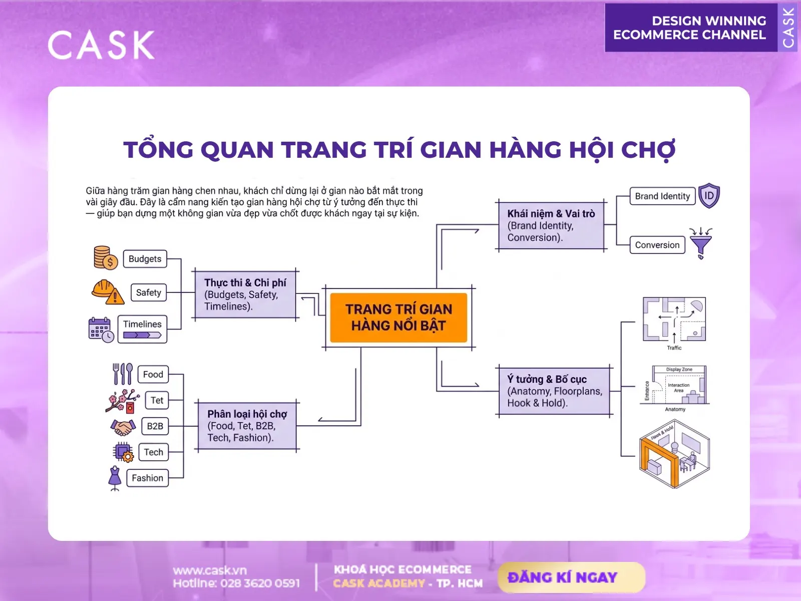 tổng quan trang trí gian hàng hội chợ