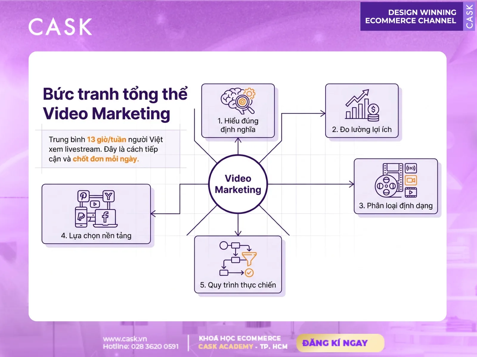 tổng quan video marketing
