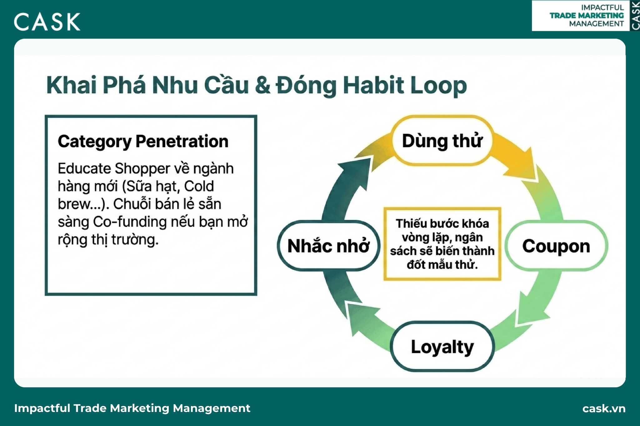thói quen mua và mở rộng penetration ngành hàng mới nhờ trade activation