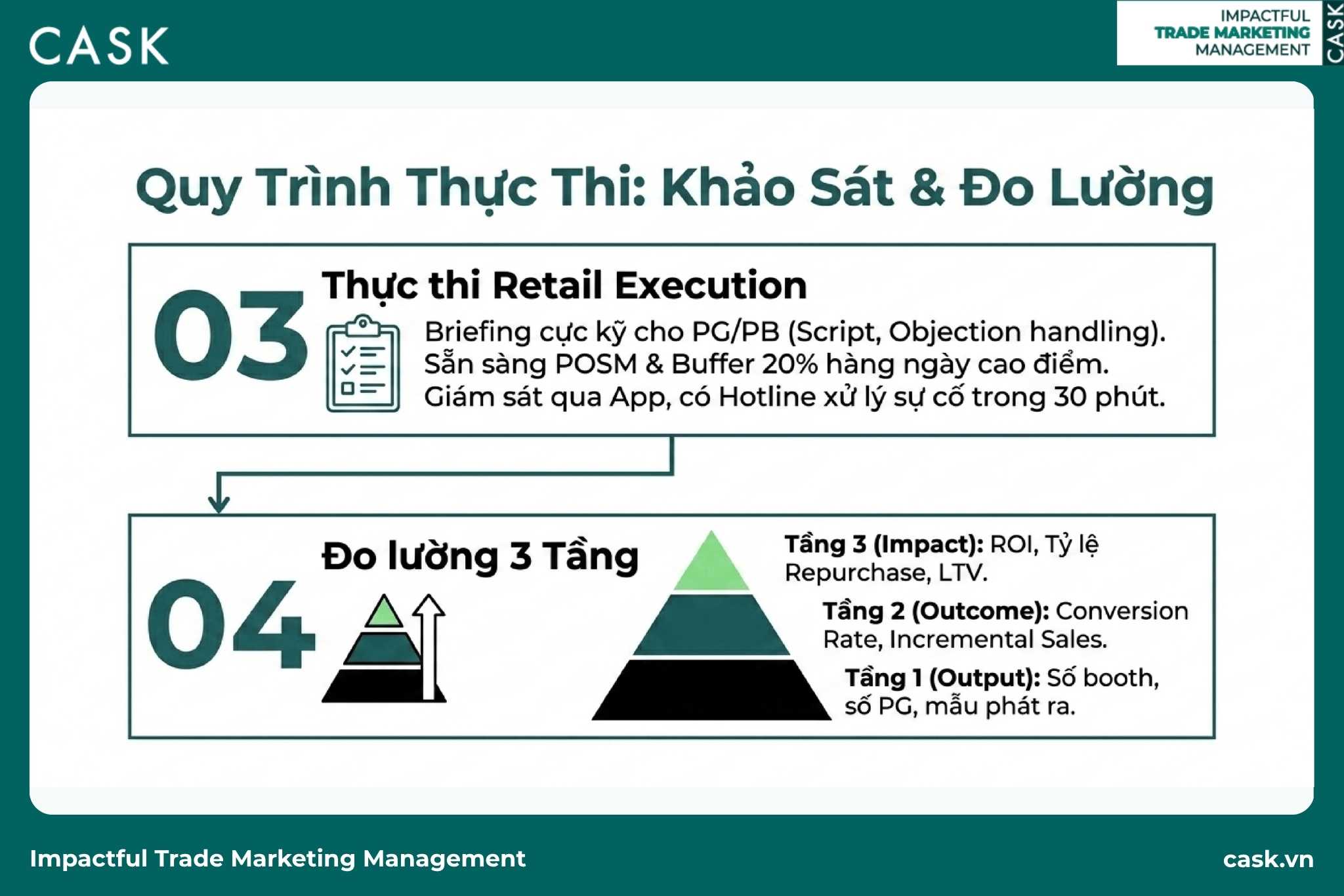 bước 3 và 4 quy trình: thực thi retail execution và tháp đo lường ba tầng