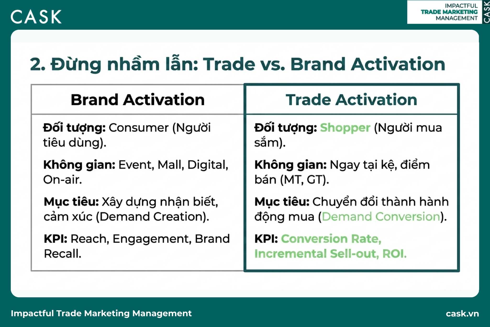 bảng so sánh trade activation và brand activation