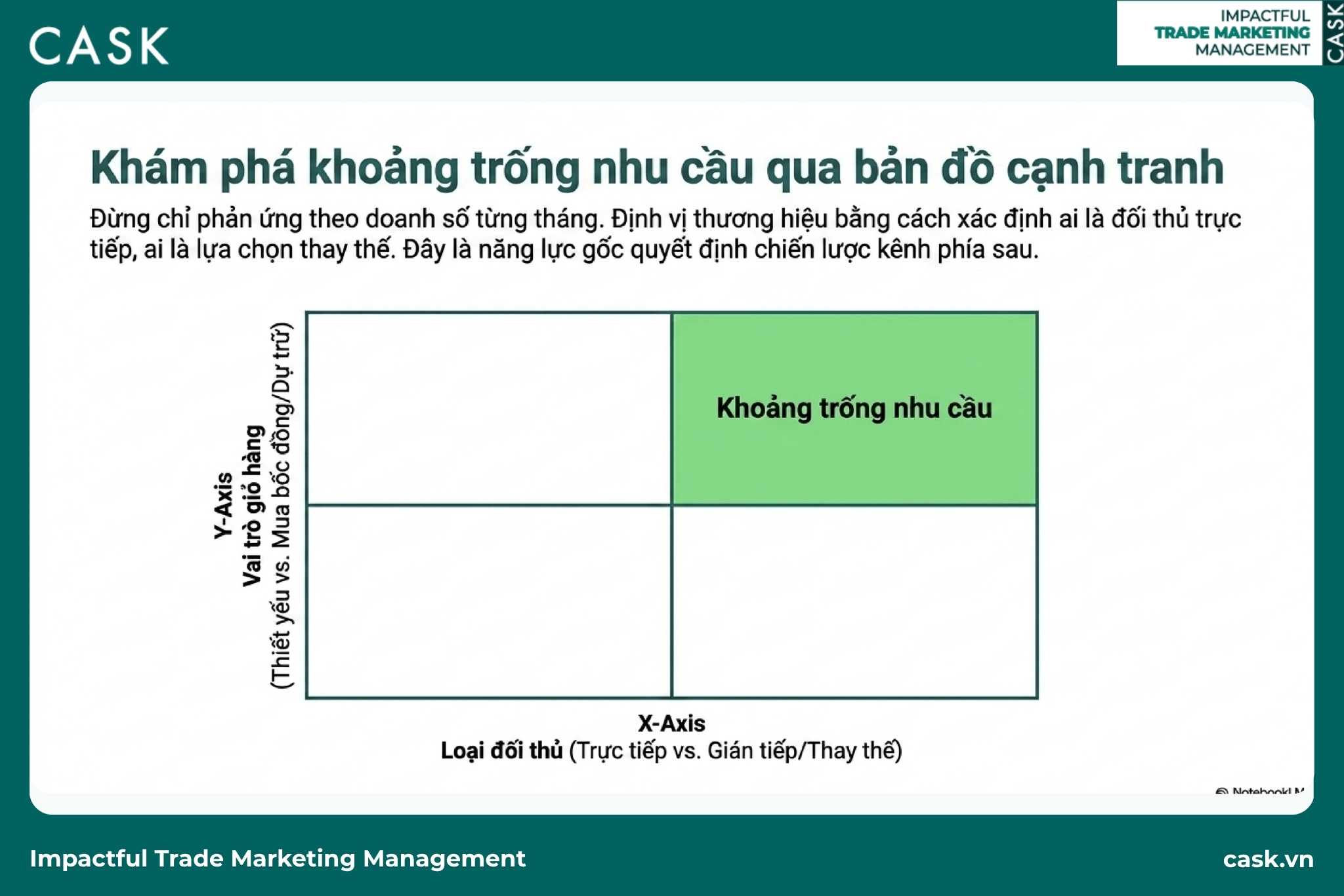 ma trận hai trục phân loại đối thủ và vai trò ngành hàng