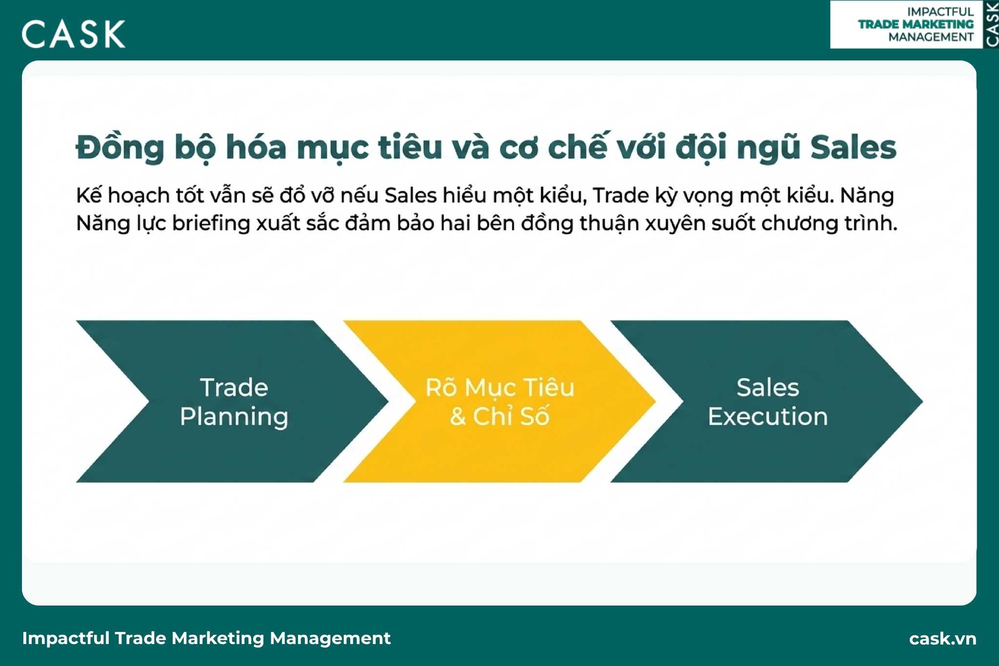 briefing và đồng bộ với Sales