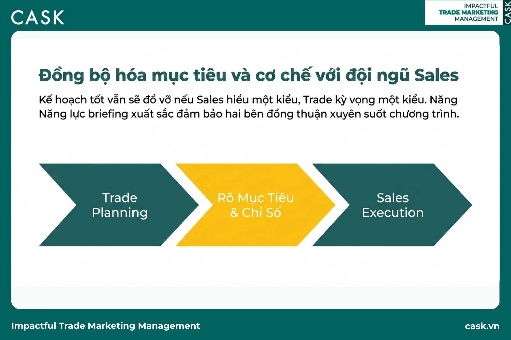 briefing và đồng bộ với Sales