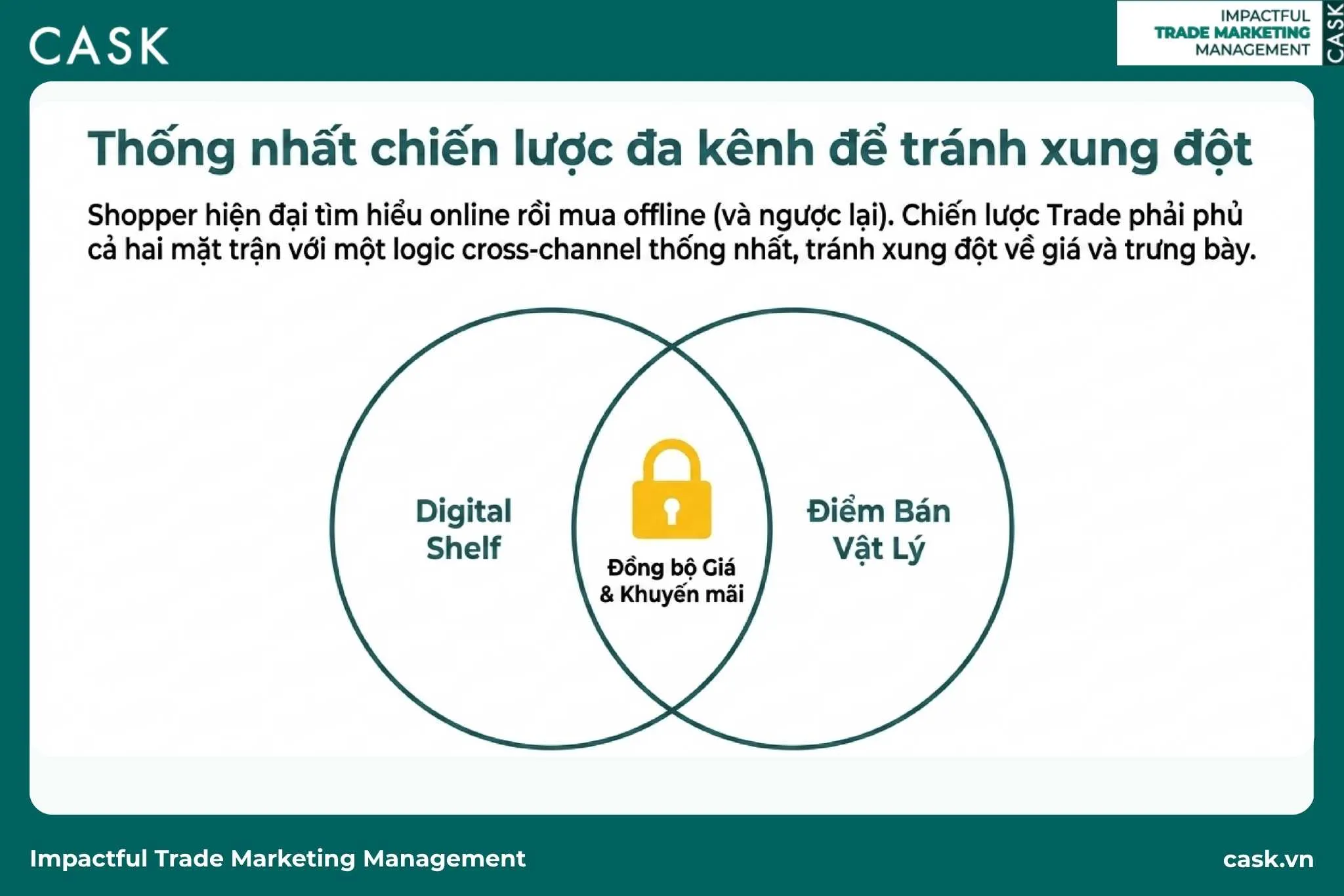 chiến lược omnichannel online offline