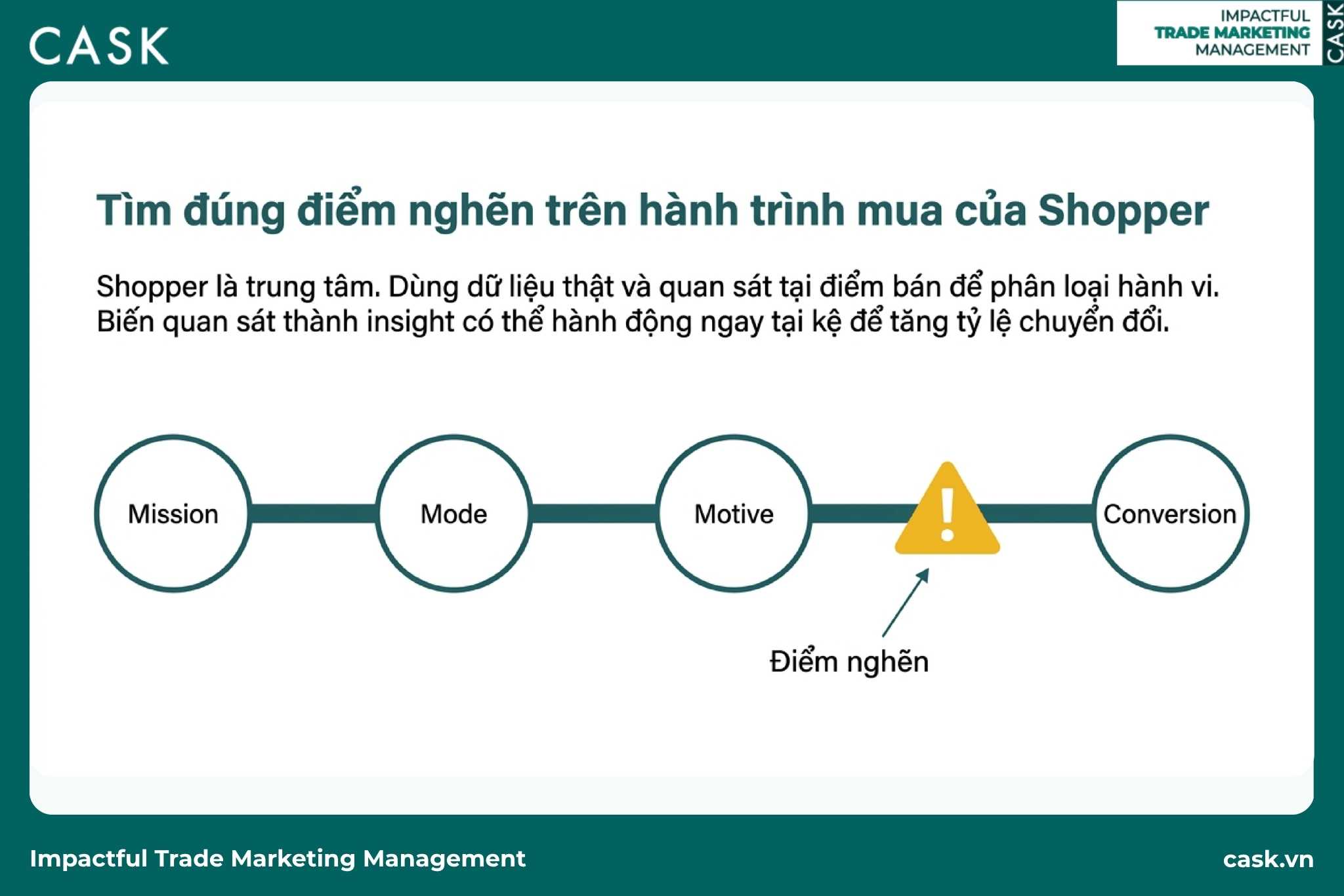 hành trình mua và điểm nghẽn shopper