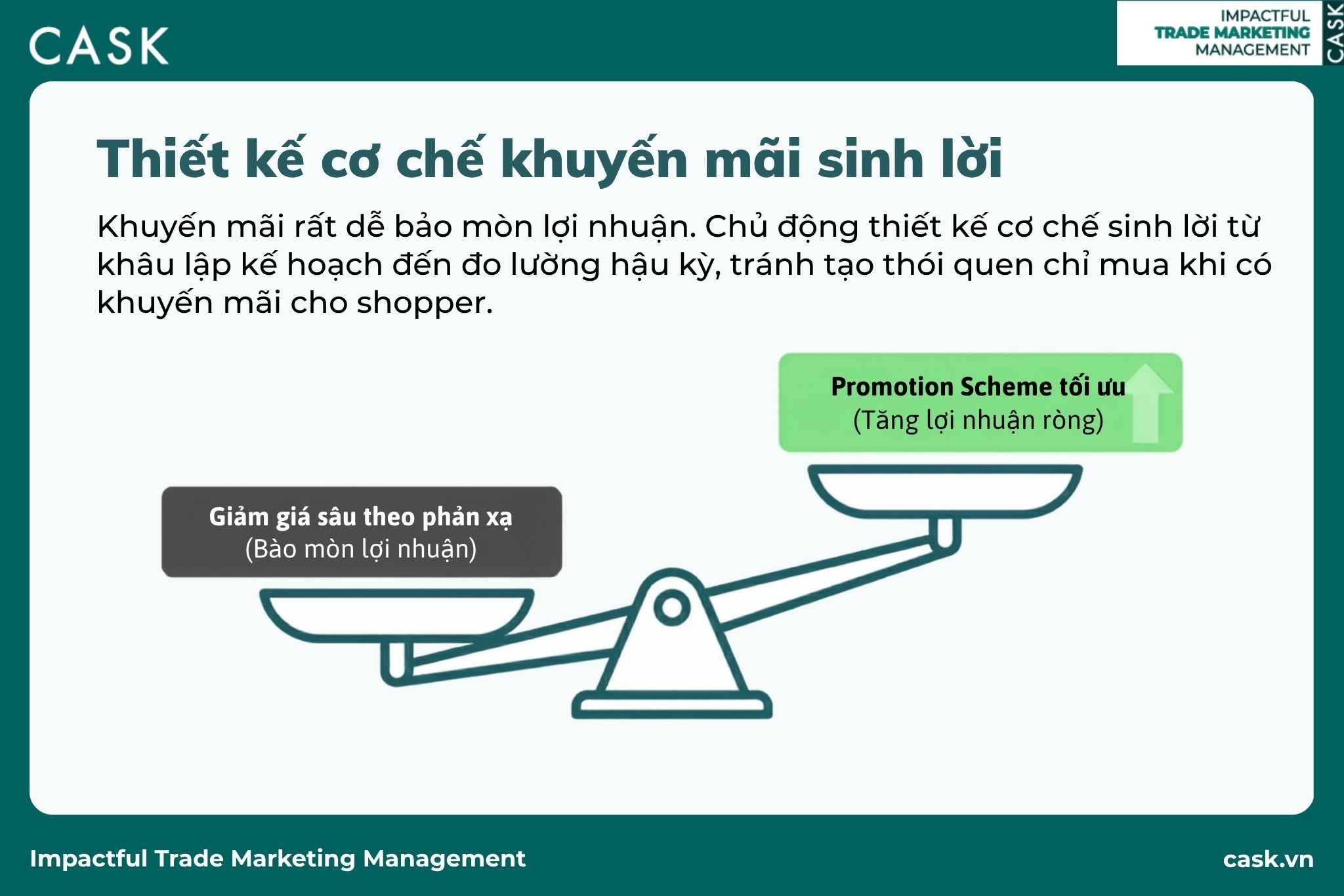 thiết kế khuyến mãi sinh lời