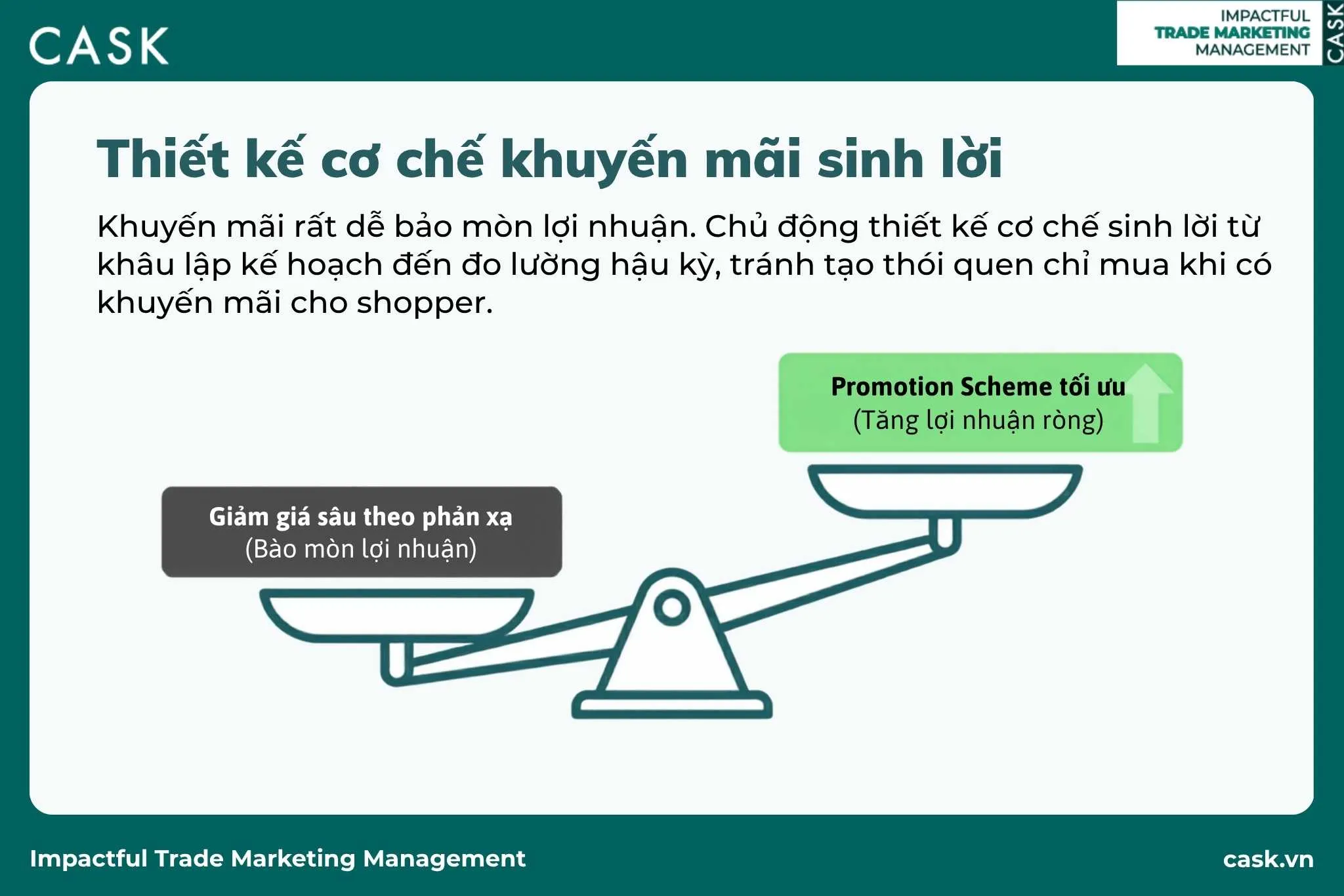 thiết kế khuyến mãi sinh lời