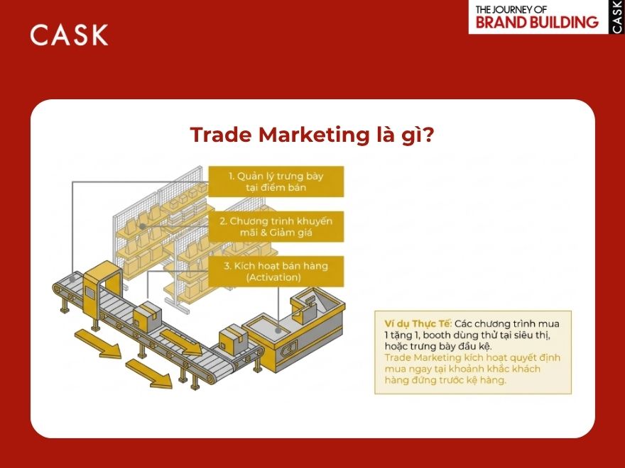 Trade Marketing và vai trò chiến lược
