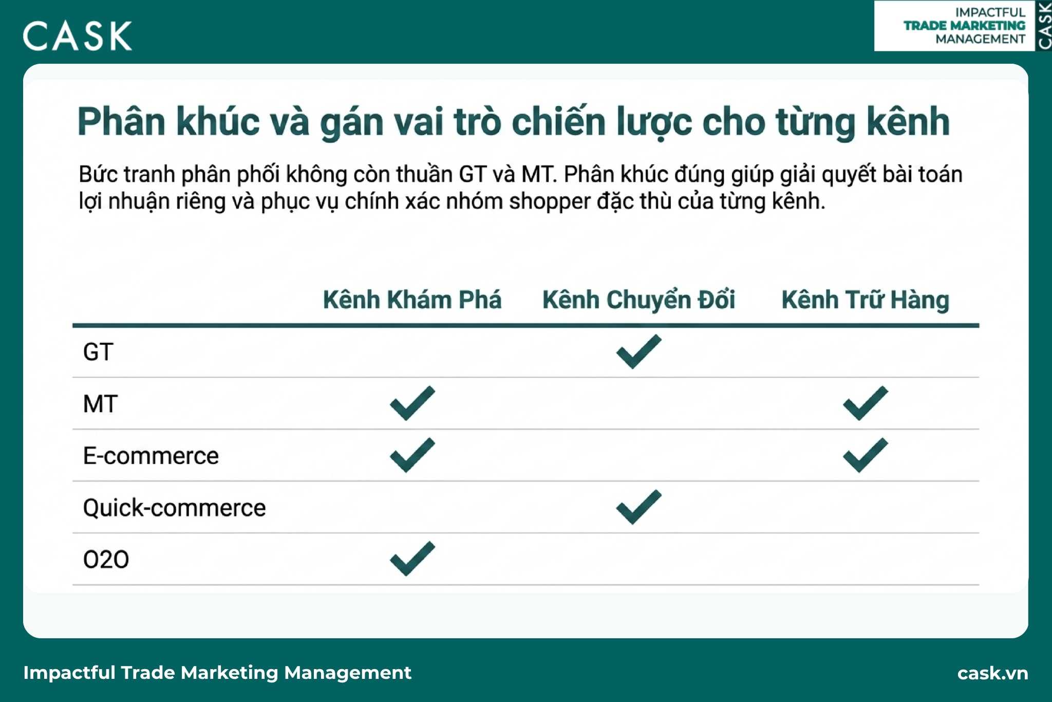 phân khúc và vai trò từng kênh