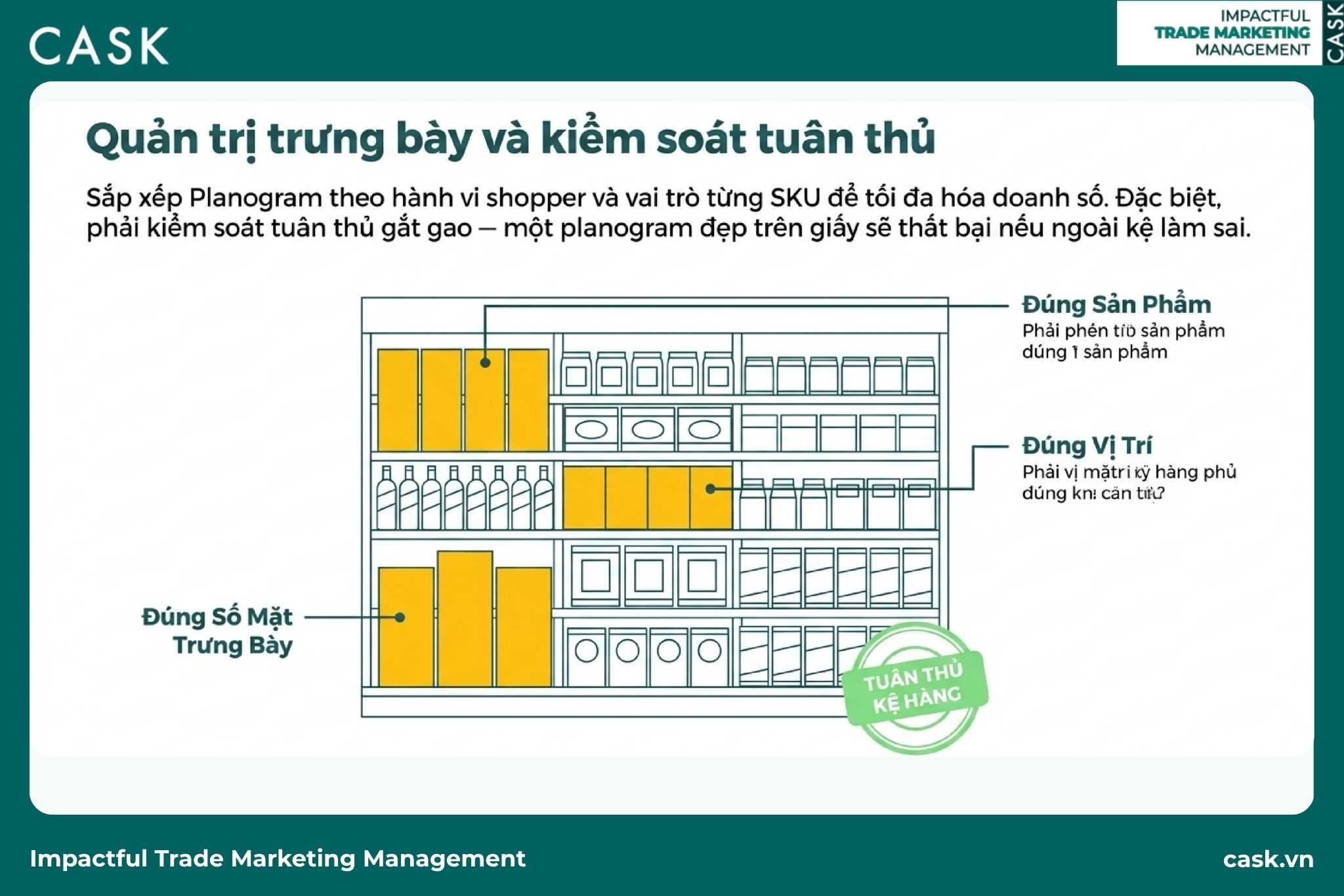 quản trị trưng bày và planogram