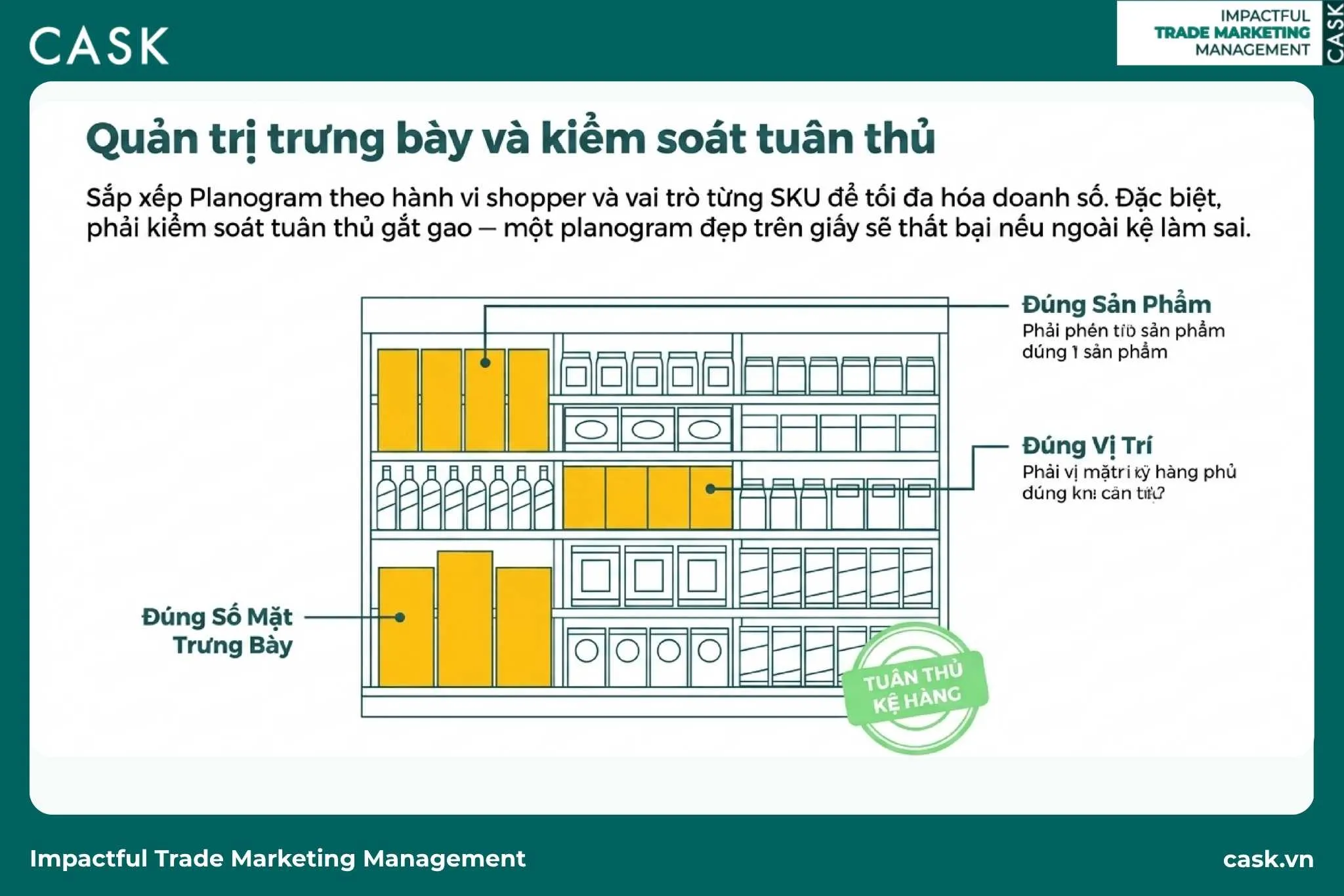 quản trị trưng bày và planogram
