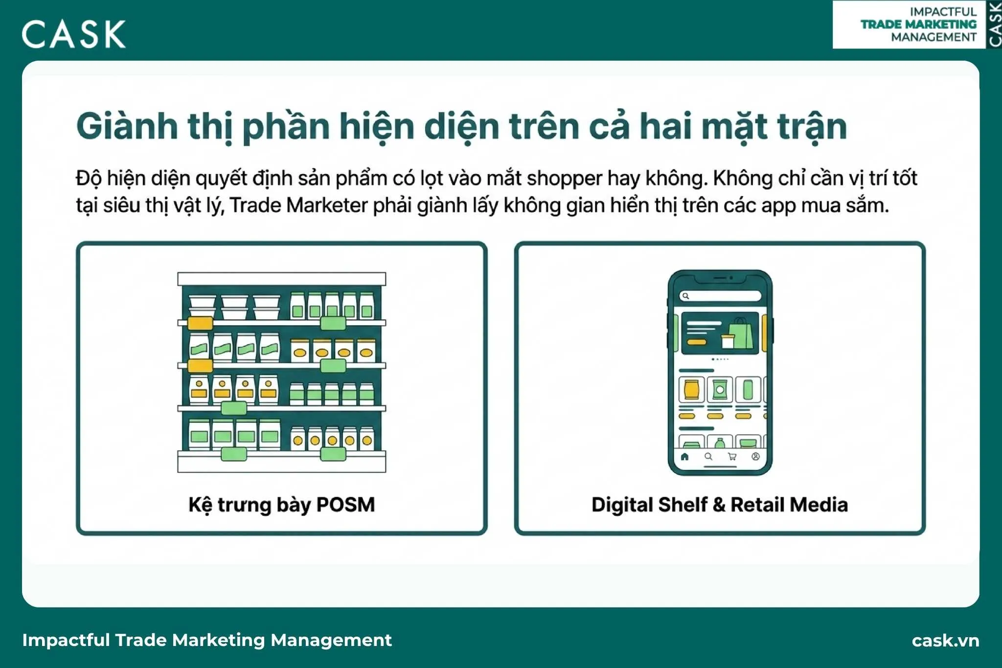POSM và digital shelf hiện diện