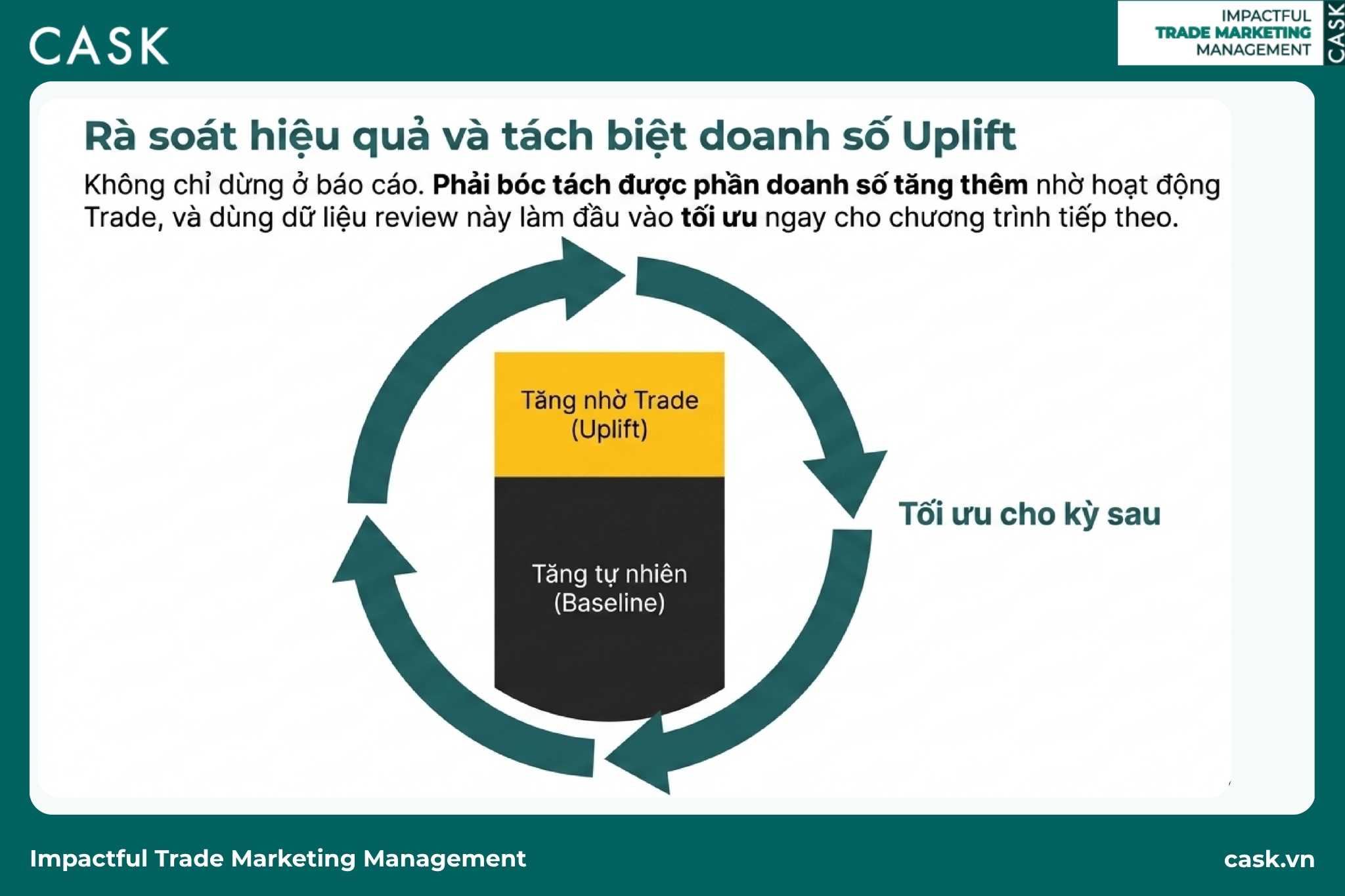 tách uplift khỏi baseline
