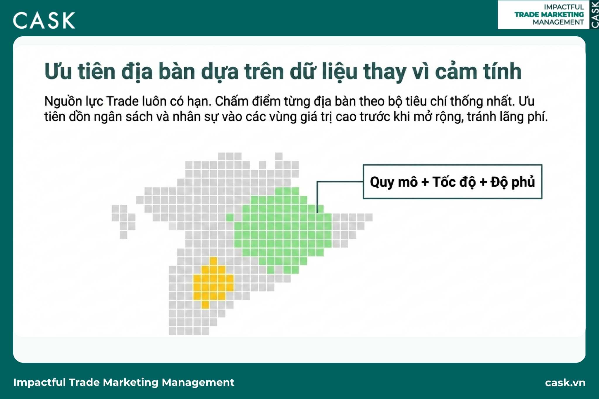 chấm điểm địa bàn theo quy mô, tốc độ tăng trưởng và độ phủ